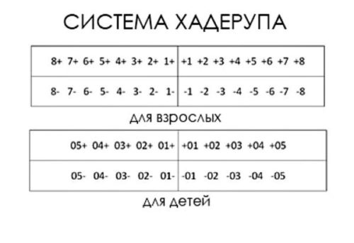 Numérotation Haderup